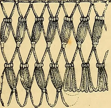An illustration from The dictionary of needlework : an encyclopædia of artistic, plain, and fancy needlework ..., 1882, leaf 78