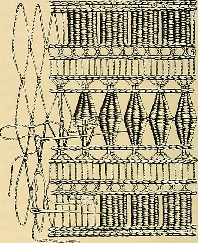 An illustration from The dictionary of needlework : an encyclopædia of artistic, plain, and fancy needlework ..., 1882, leaf 85