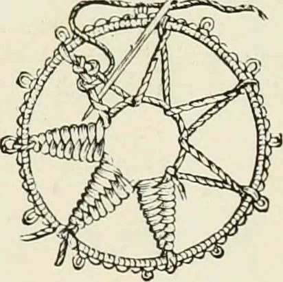 An illustration from The dictionary of needlework : an encyclopædia of artistic, plain, and fancy needlework ..., 1882, leaf 152