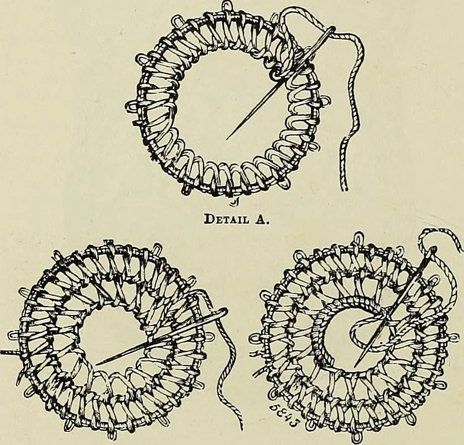 An illustration from The dictionary of needlework : an encyclopædia of artistic, plain, and fancy needlework ..., 1882, leaf 153