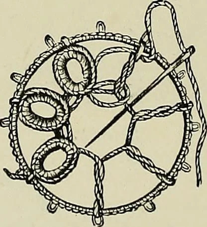 An illustration from The dictionary of needlework : an encyclopædia of artistic, plain, and fancy needlework ..., 1882, leaf 153
