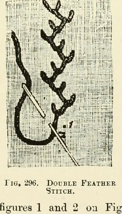 An illustration from The dictionary of needlework : an encyclopædia of artistic, plain, and fancy needlework ..., 1882, leaf 166