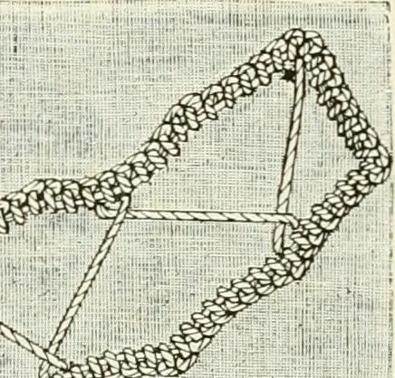 An illustration from The dictionary of needlework : an encyclopædia of artistic, plain, and fancy needlework ..., 1882, leaf 192
