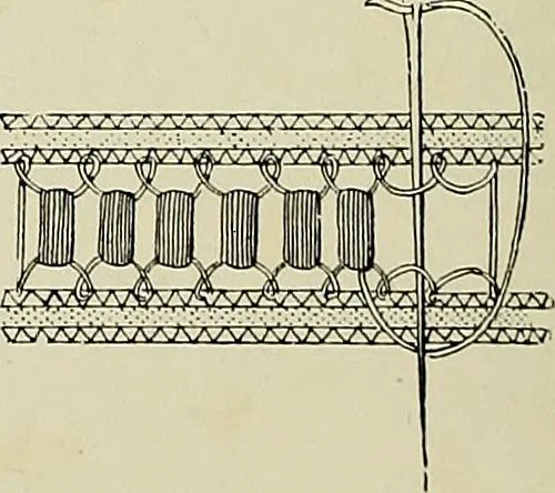 An illustration from The dictionary of needlework : an encyclopædia of artistic, plain, and fancy needlework ..., 1882, leaf 193