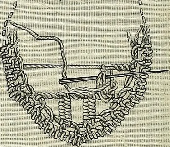 An illustration from The dictionary of needlework : an encyclopædia of artistic, plain, and fancy needlework ..., 1882, leaf 201