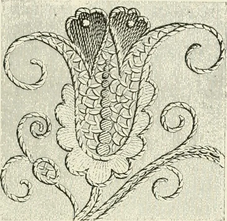 An illustration from The dictionary of needlework : an encyclopædia of artistic, plain, and fancy needlework ..., 1882, leaf 202