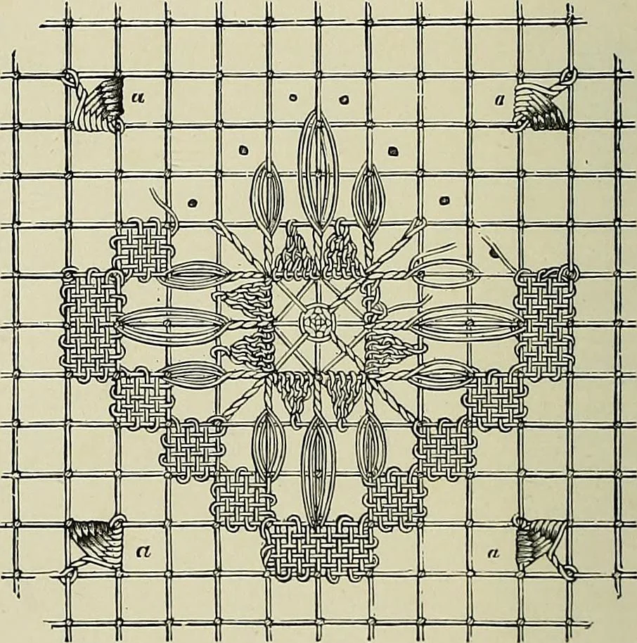 An illustration from The dictionary of needlework : an encyclopædia of artistic, plain, and fancy needlework ..., 1882, leaf 245