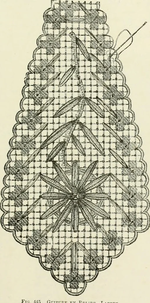 An illustration from The dictionary of needlework : an encyclopædia of artistic, plain, and fancy needlework ..., 1882, leaf 248