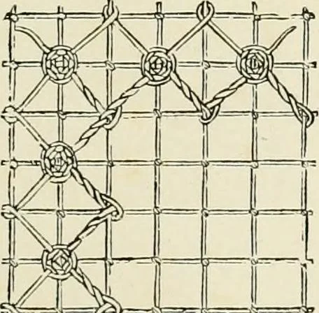 An illustration from The dictionary of needlework : an encyclopædia of artistic, plain, and fancy needlework ..., 1882, leaf 250