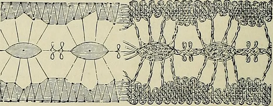 An illustration from The dictionary of needlework : an encyclopædia of artistic, plain, and fancy needlework ..., 1882, leaf 257