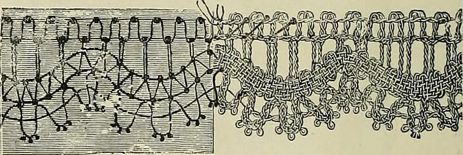 An illustration from The dictionary of needlework : an encyclopædia of artistic, plain, and fancy needlework ..., 1882, leaf 257