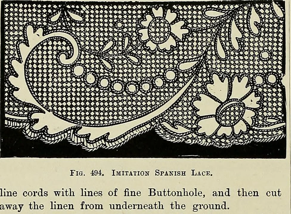 An illustration from The dictionary of needlework : an encyclopædia of artistic, plain, and fancy needlework ..., 1882, leaf 277