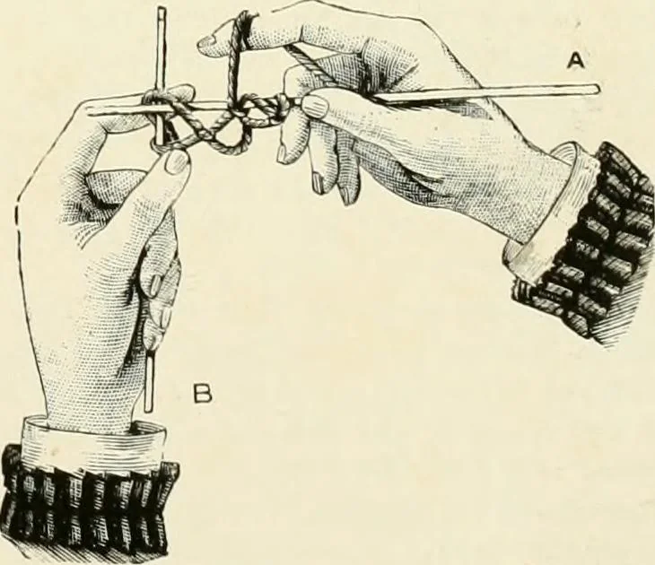An illustration from The dictionary of needlework : an encyclopædia of artistic, plain, and fancy needlework ..., 1882, leaf 296