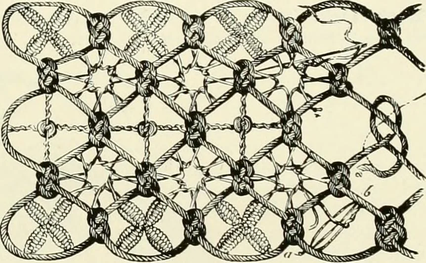 An illustration from The dictionary of needlework : an encyclopædia of artistic, plain, and fancy needlework ..., 1882, leaf 322