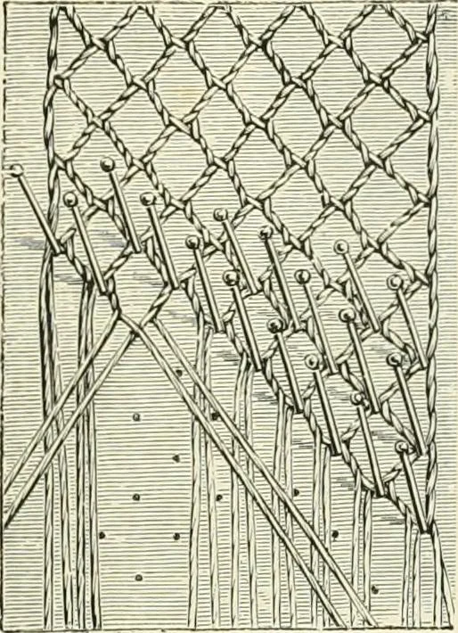 An illustration from The dictionary of needlework : an encyclopædia of artistic, plain, and fancy needlework ..., 1882, leaf 354