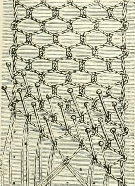An illustration from The dictionary of needlework : an encyclopædia of artistic, plain, and fancy needlework ..., 1882, leaf 354