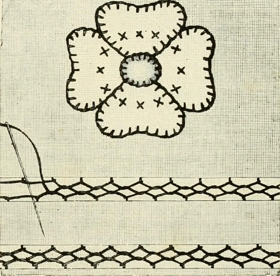 An illustration from The dictionary of needlework : an encyclopædia of artistic, plain, and fancy needlework ..., 1882, leaf 356
