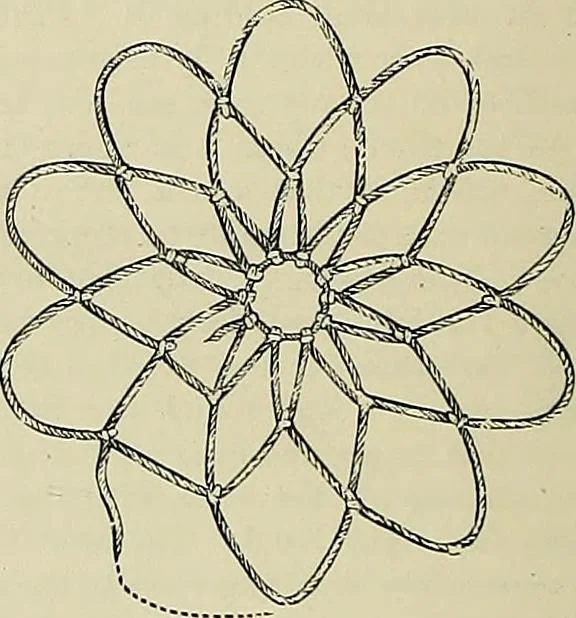 An illustration from The dictionary of needlework : an encyclopædia of artistic, plain, and fancy needlework ..., 1882, leaf 369