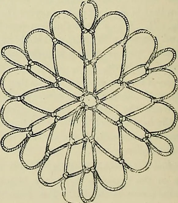 An illustration from The dictionary of needlework : an encyclopædia of artistic, plain, and fancy needlework ..., 1882, leaf 369