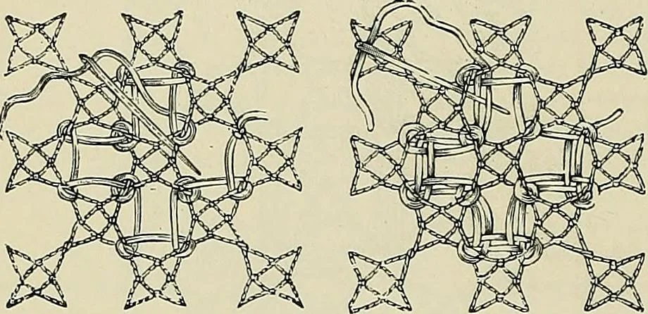 An illustration from The dictionary of needlework : an encyclopædia of artistic, plain, and fancy needlework ..., 1882, leaf 375