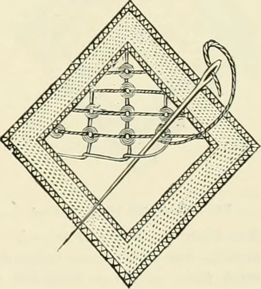 An illustration from The dictionary of needlework : an encyclopædia of artistic, plain, and fancy needlework ..., 1882, leaf 416