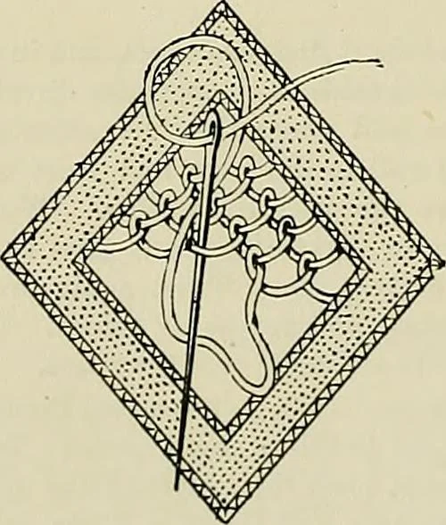 An illustration from The dictionary of needlework : an encyclopædia of artistic, plain, and fancy needlework ..., 1882, leaf 417