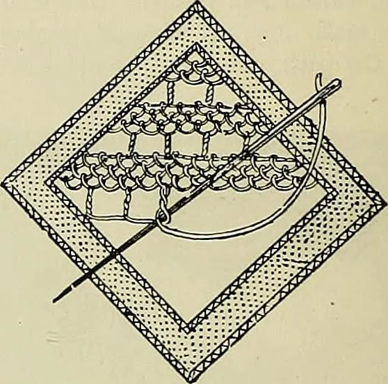 An illustration from The dictionary of needlework : an encyclopædia of artistic, plain, and fancy needlework ..., 1882, leaf 417