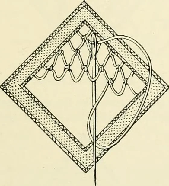 An illustration from The dictionary of needlework : an encyclopædia of artistic, plain, and fancy needlework ..., 1882, leaf 418