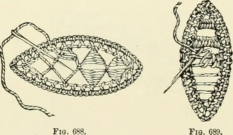 An illustration from The dictionary of needlework : an encyclopædia of artistic, plain, and fancy needlework ..., 1882, leaf 418