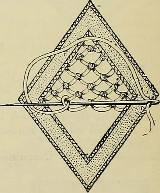 An illustration from The dictionary of needlework : an encyclopædia of artistic, plain, and fancy needlework ..., 1882, leaf 419