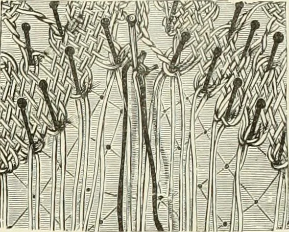 An illustration from The dictionary of needlework : an encyclopædia of artistic, plain, and fancy needlework ..., 1882, leaf 448