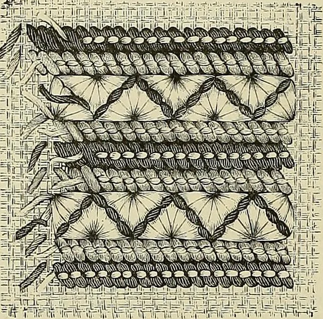 An illustration from The dictionary of needlework : an encyclopædia of artistic, plain, and fancy needlework ..., 1882, leaf 45