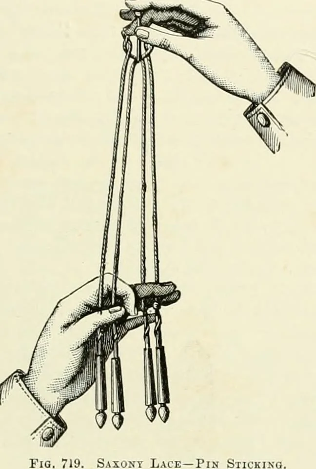 An illustration from The dictionary of needlework : an encyclopædia of artistic, plain, and fancy needlework ..., 1882, leaf 450