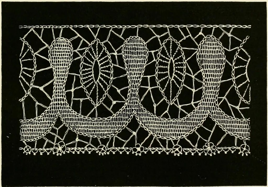 An illustration from The dictionary of needlework : an encyclopædia of artistic, plain, and fancy needlework ..., 1882, leaf 458