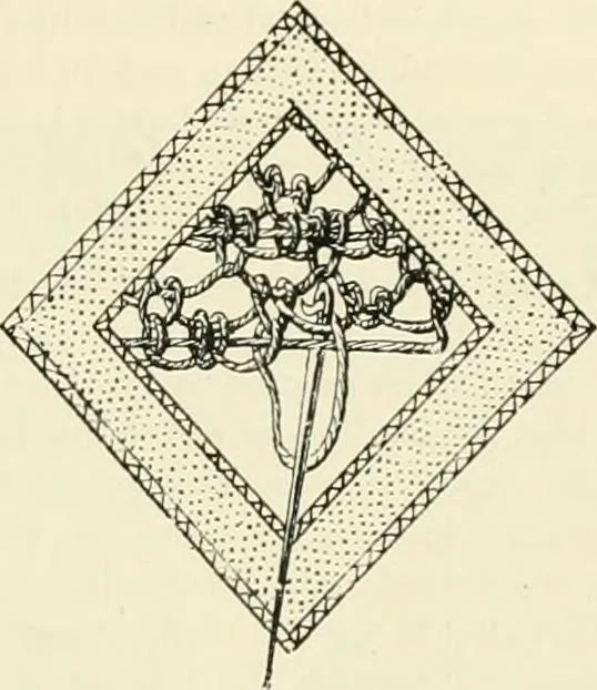 An illustration from The dictionary of needlework : an encyclopædia of artistic, plain, and fancy needlework ..., 1882, leaf 464