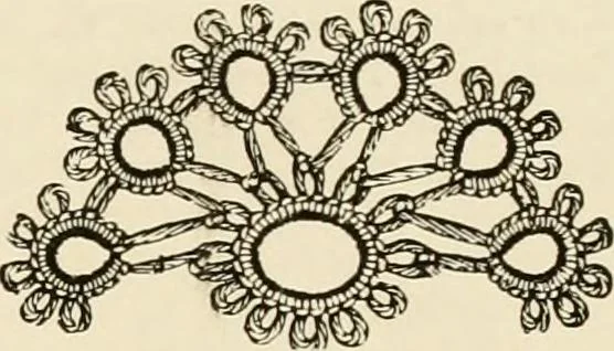 An illustration from The dictionary of needlework : an encyclopædia of artistic, plain, and fancy needlework ..., 1882, leaf 494