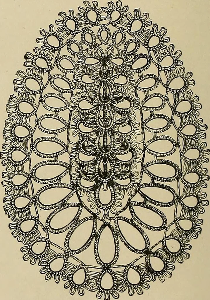 An illustration from The dictionary of needlework : an encyclopædia of artistic, plain, and fancy needlework ..., 1882, leaf 497