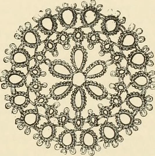 An illustration from The dictionary of needlework : an encyclopædia of artistic, plain, and fancy needlework ..., 1882, leaf 498