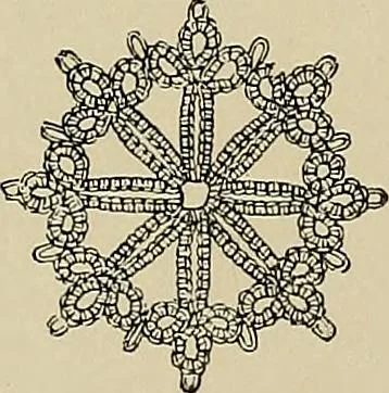 An illustration from The dictionary of needlework : an encyclopædia of artistic, plain, and fancy needlework ..., 1882, leaf 499