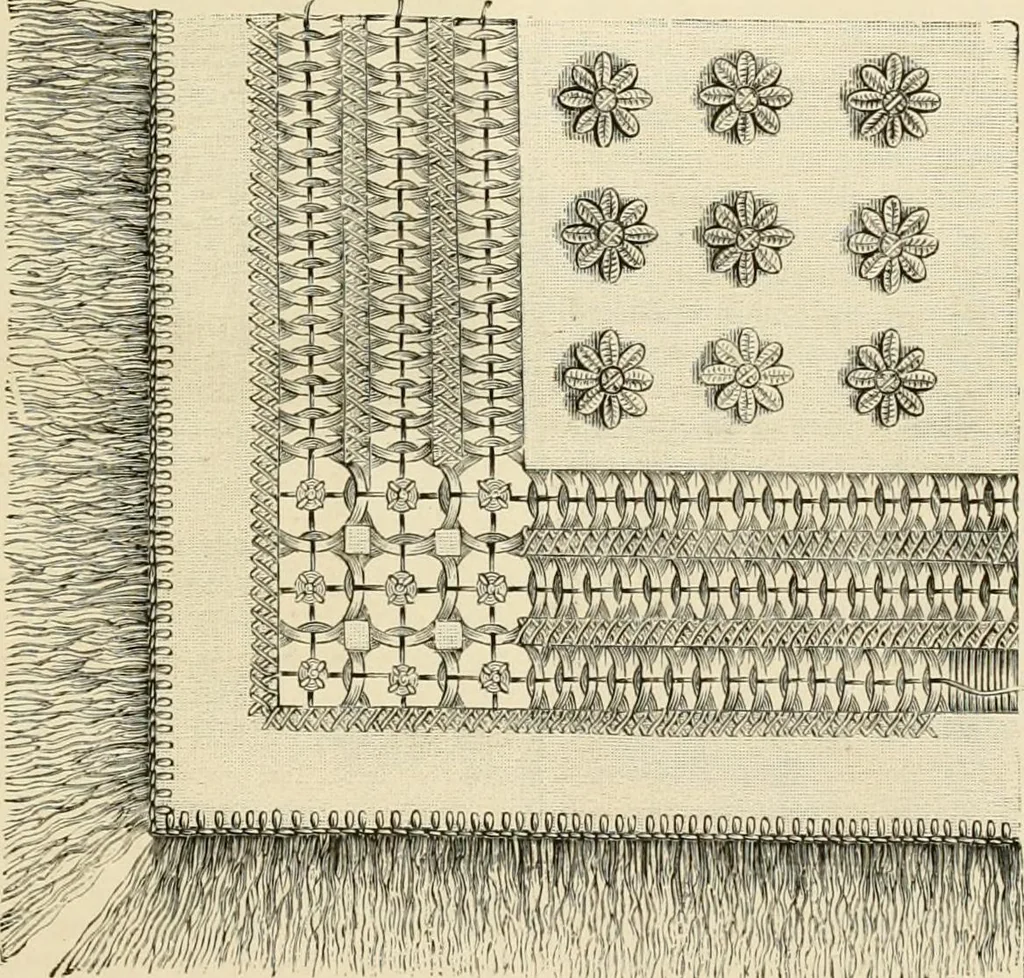An illustration from The dictionary of needlework : an encyclopædia of artistic, plain, and fancy needlework ..., 1882, leaf 508