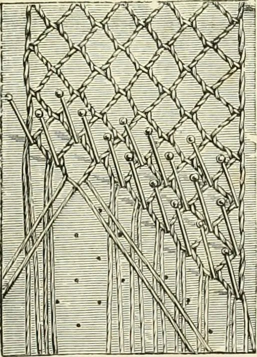 An illustration from The dictionary of needlework : an encyclopædia of artistic, plain, and fancy needlework ..., 1882, leaf 520
