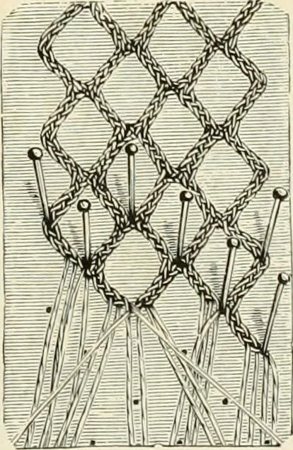 An illustration from The dictionary of needlework : an encyclopædia of artistic, plain, and fancy needlework ..., 1882, leaf 520