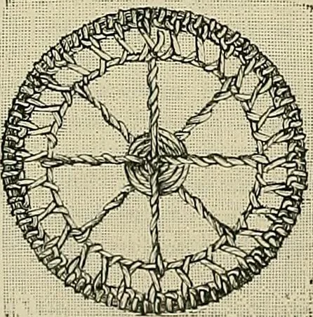 An illustration from The dictionary of needlework : an encyclopædia of artistic, plain, and fancy needlework ..., 1882, leaf 529