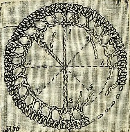 An illustration from The dictionary of needlework : an encyclopædia of artistic, plain, and fancy needlework ..., 1882, leaf 529