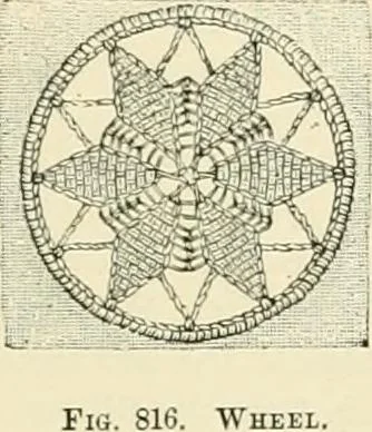 An illustration from The dictionary of needlework : an encyclopædia of artistic, plain, and fancy needlework ..., 1882, leaf 530