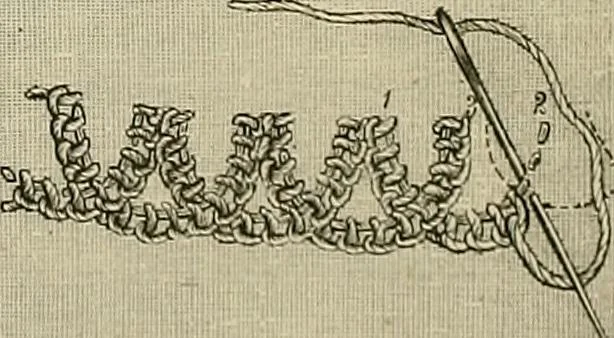 An illustration from The dictionary of needlework : an encyclopædia of artistic, plain, and fancy needlework ..., 1882, leaf 59