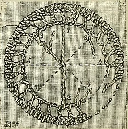 An illustration from The dictionary of needlework : an encyclopædia of artistic, plain, and fancy needlework ..., 1882, leaf 73