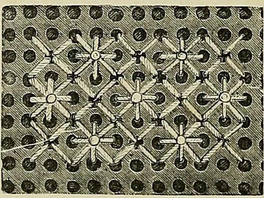 An illustration from The dictionary of needlework : an encyclopædia of artistic, plain, and fancy needlework ..., 1882, leaf 77
