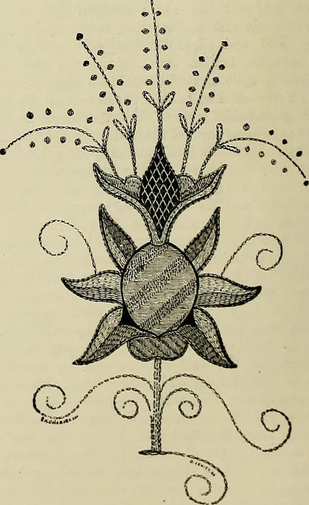 An illustration from The dictionary of needlework : an encyclopædia of artistic, plain, and fancy needlework ..., 1882, leaf 85