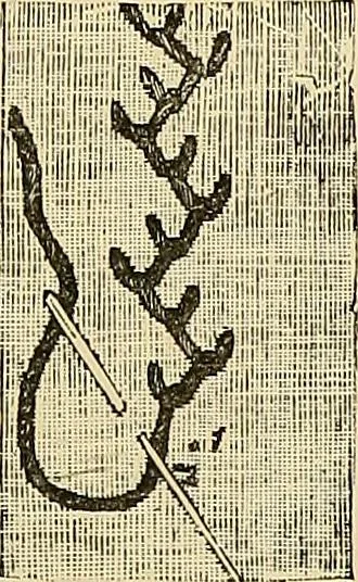 An illustration from The dictionary of needlework : an encyclopaedia of artistic, plain, and fancy needlework. Dealing fully with the details of all the stitches employed, the method of working, the materials used, the meaning of technical terms, and, where necessary, tracing the origin and history of the various works described. Illustrated with upwards of 800 wood engravings, and coloured plates. Plain sewing, textiles, dressmaking, appliances, and terms, 1885, leaf 114
